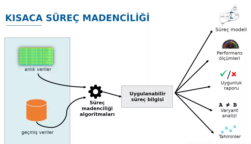 robotik süreç otomasyonu için süreç madenciliği