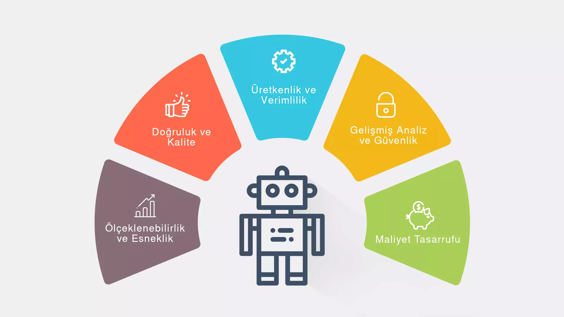 Robotik Süreç Otomasyonu Nedir